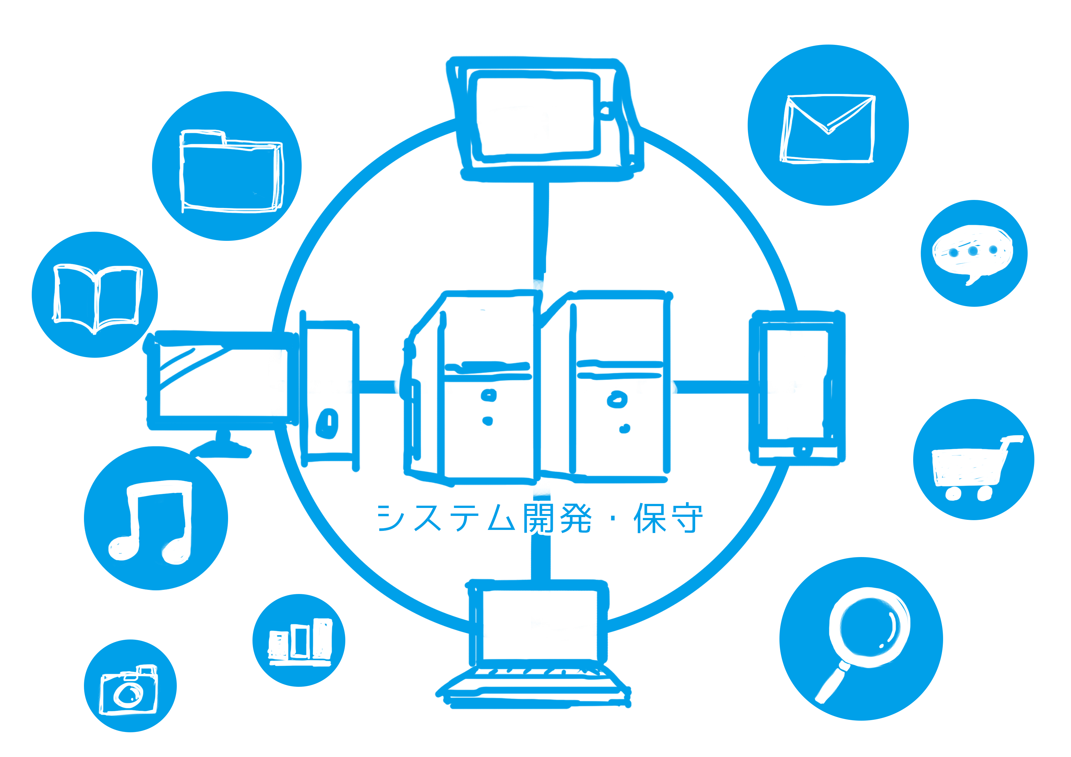 システム開発・保守